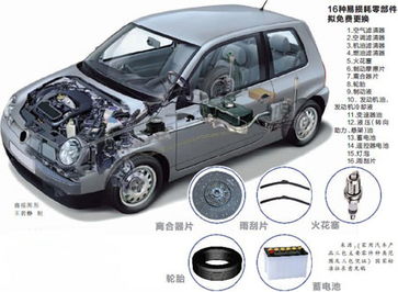 汽車三包新規(guī)10月施行 兩年或五萬公里，消費者權益再升級