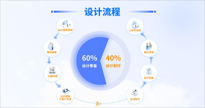 聚加數(shù)字化營(yíng)銷項(xiàng)目管理方法論 以數(shù)字內(nèi)容制作服務(wù)賦能企業(yè)數(shù)字化轉(zhuǎn)型