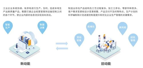 動(dòng)脈數(shù)字車間 企業(yè)制造升級(jí)駛?cè)肟燔嚨?，?shù)字內(nèi)容制作服務(wù)賦能新變革