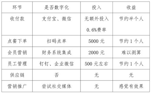 京滬杭調(diào)研啟示錄 服務(wù)業(yè)數(shù)字化的成本收益賬——以數(shù)字內(nèi)容制作服務(wù)為例